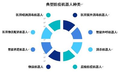 2020年中國防疫機器人市場調(diào)研分析報告